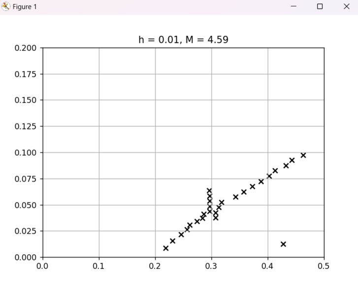 Detached Shock Data for Elliptical Airfoils – screenshot 2