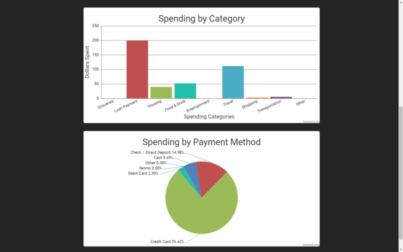 Dorm Dollars – screenshot 3