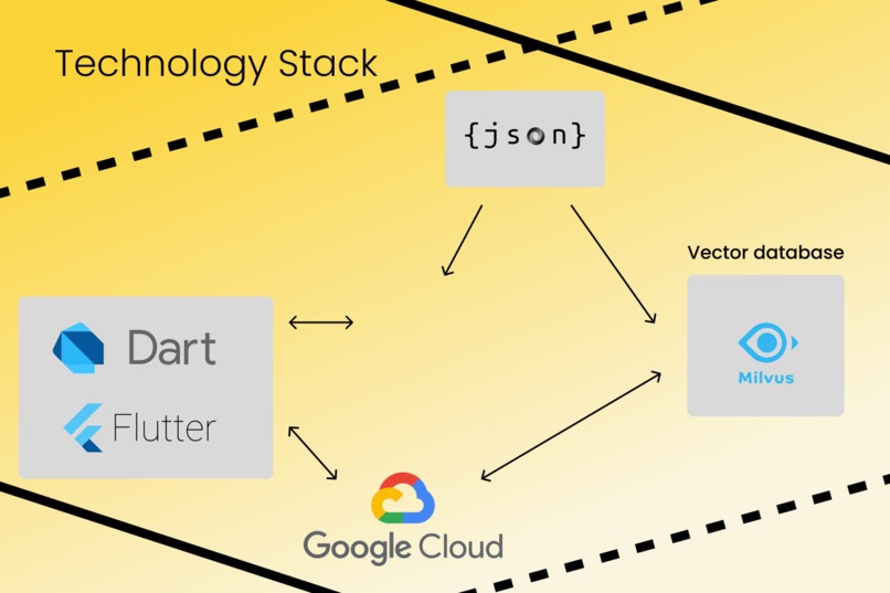 Recall – screenshot 2