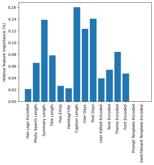 Marky Post Approval Classification Project – screenshot 1