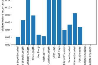 Marky Post Approval Classification Project