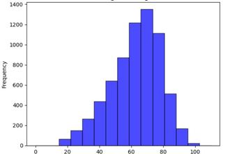 TAMU Datathon 23