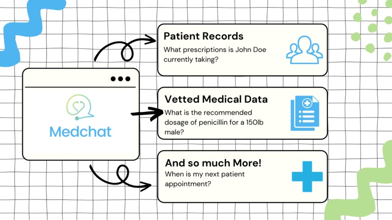 Medchat – screenshot 1