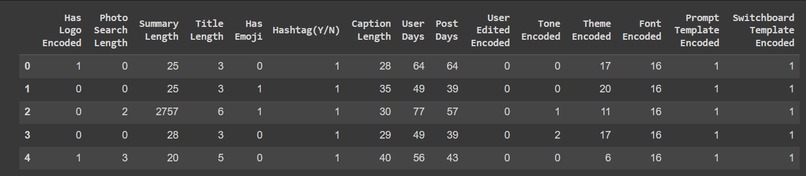 Marky Post Approval Classification Project – screenshot 2
