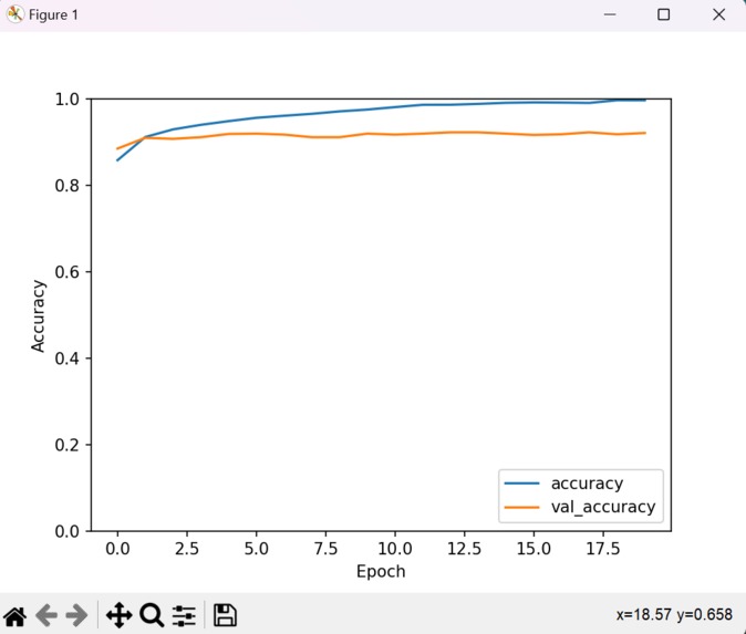 Patient Survival Predictive Analysis – screenshot 1