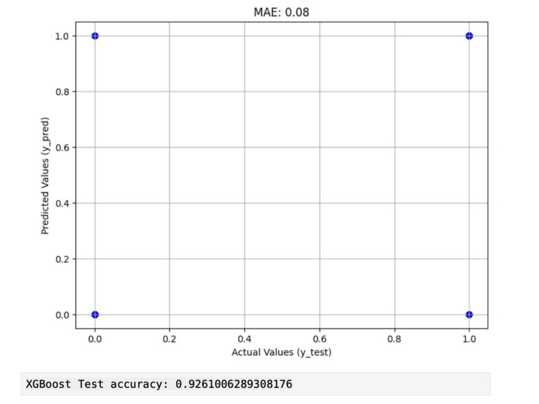 Optimizing model using multiple methods – screenshot 1