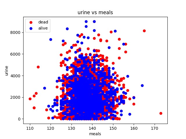 Medical Data Cleanser – screenshot 1