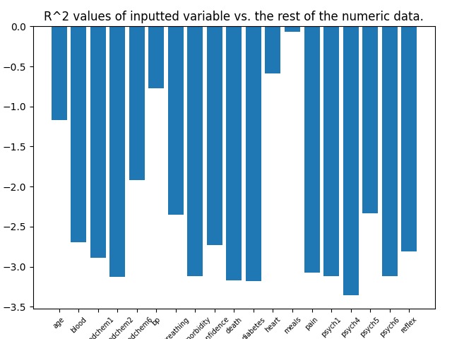 Medical Data Cleanser – screenshot 3