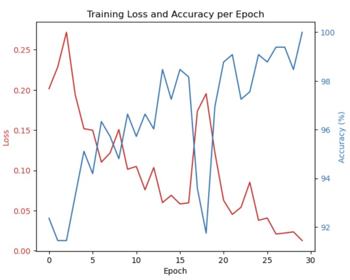 Soil Texture Classification: A Modern Approach Comparison – screenshot 1