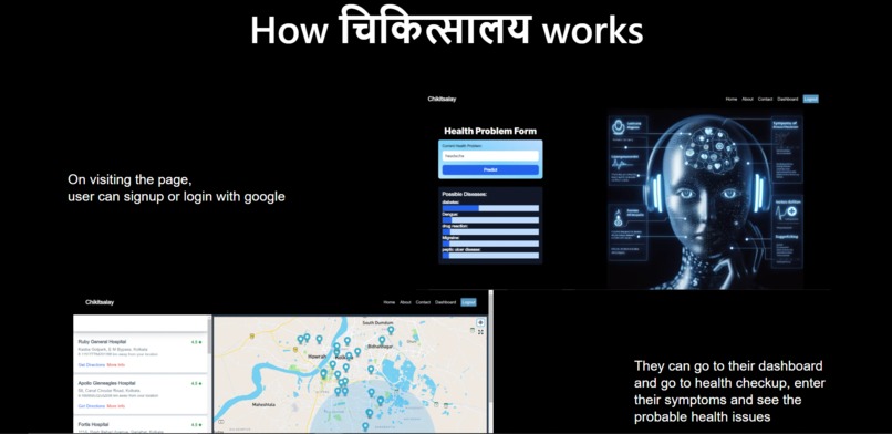 Chikitshalay – screenshot 4