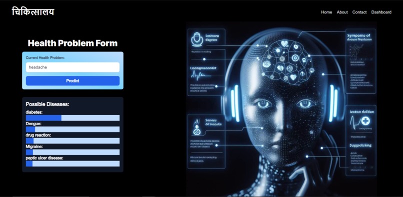 Chikitshalay – screenshot 7