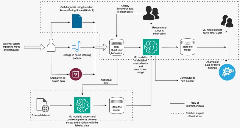 MoodTunes – screenshot 7