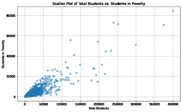 What Characteristics do Students in Poverty Relate to Most – screenshot 1