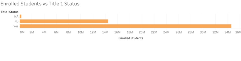Education Demographics – screenshot 1