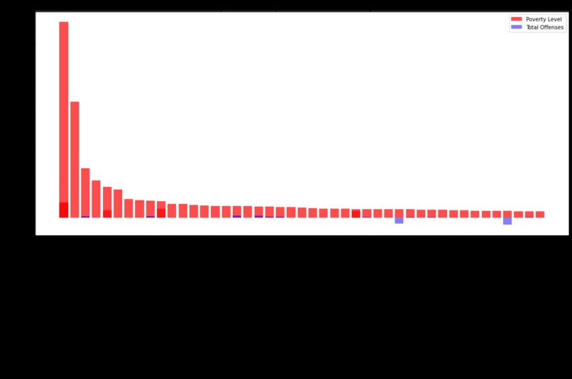 What Characteristics do Students in Poverty Relate to Most – screenshot 5