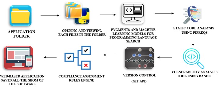 SBOM GENERATION TOOL FOR  A SOFTWARE – screenshot 1