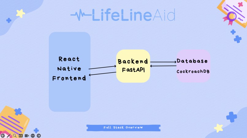 LifeLine Aid – screenshot 2