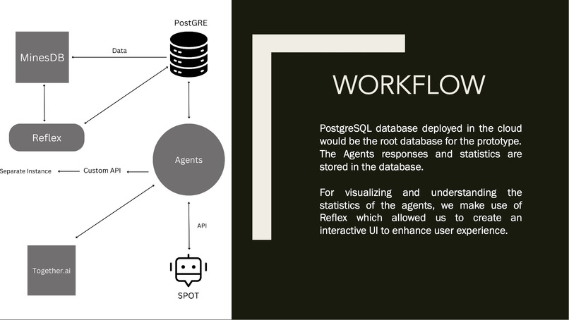 ARISTA : DEPLOYMENT OF SPOT ROBOT FOR PUBLIC SAFETY – screenshot 4