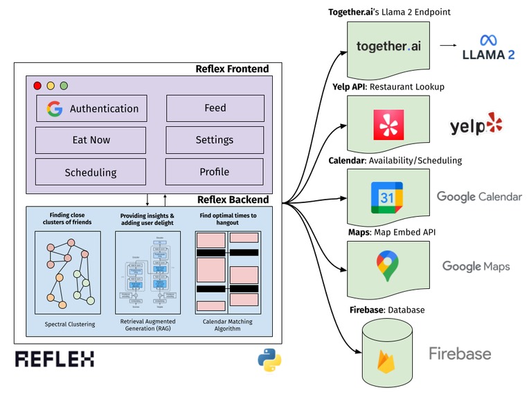 BiteBuddy – screenshot 2