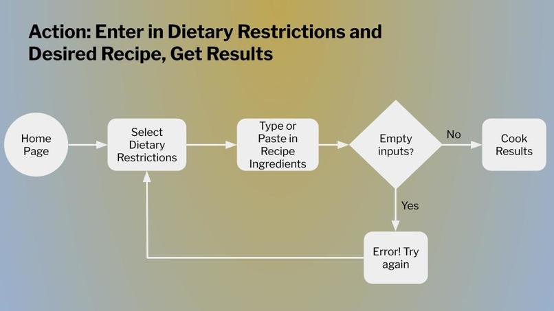 Let Them Cook – screenshot 4