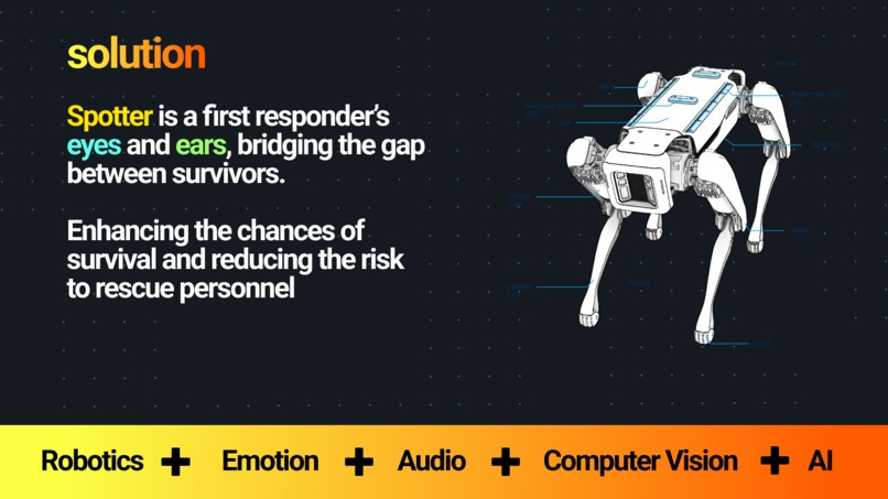 Spotter - Revolutionizing Disaster Relief – screenshot 8