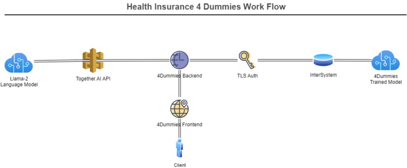 Health Insurance 4 Dummies – screenshot 3