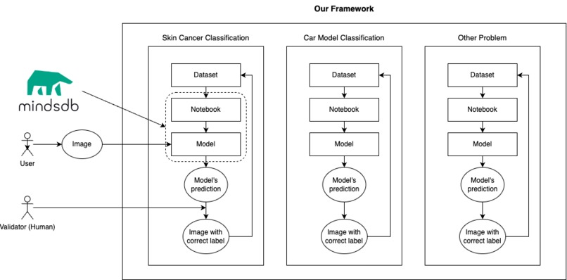 RemoteClassifier – screenshot 1