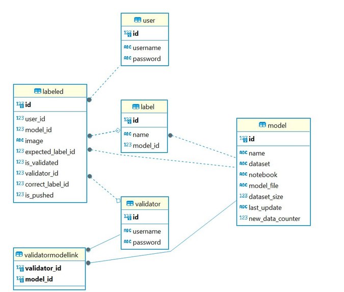 RemoteClassifier – screenshot 2