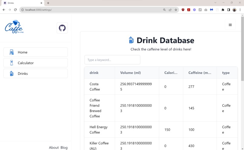 Caffe-in-me – screenshot 3