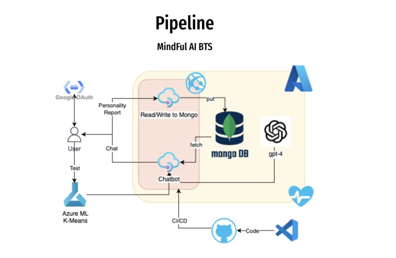 MindFul AI – screenshot 8