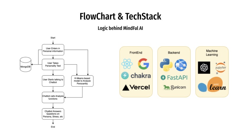 MindFul AI – screenshot 9