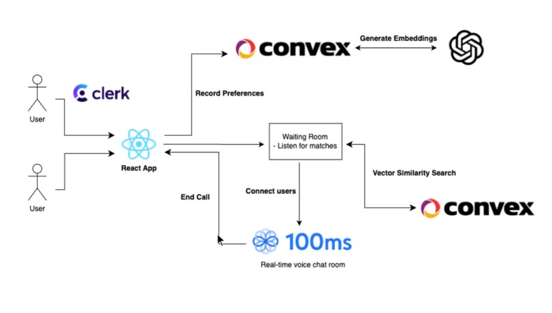 Nexus – screenshot 3