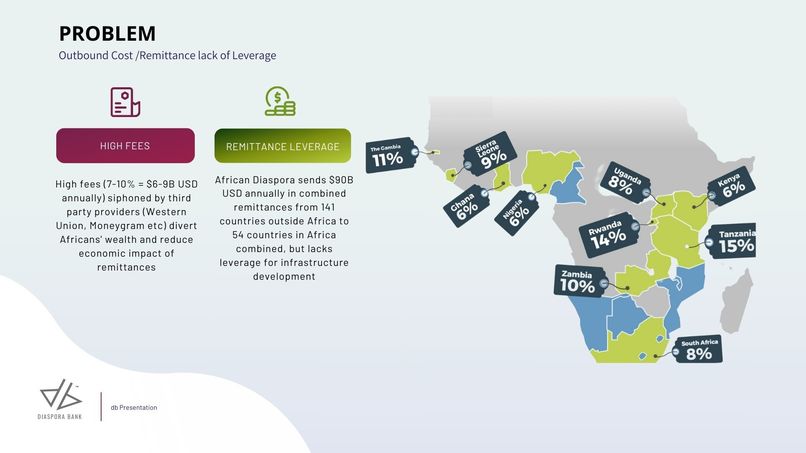 The Diaspora Bank: Multi-Sovereign CBDC Wallet Integration – screenshot 3