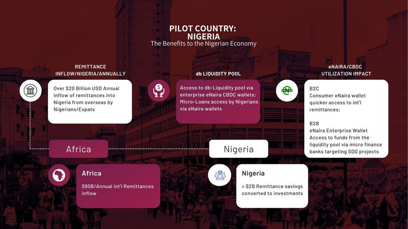 The Diaspora Bank: Multi-Sovereign CBDC Wallet Integration – screenshot 6