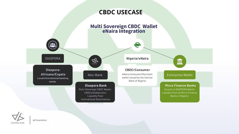 The Diaspora Bank: Multi-Sovereign CBDC Wallet Integration – screenshot 7