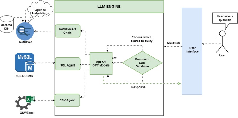 FinApp Chatbot - Revolutionising Business Intelligence – screenshot 1