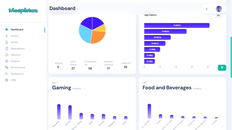 Meepleton - A realtime Dashboard – screenshot 3