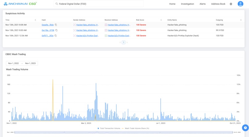 AnChain.AI Secure CBDC – screenshot 2