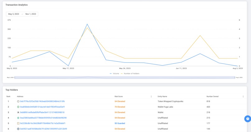 AnChain.AI Secure CBDC – screenshot 4