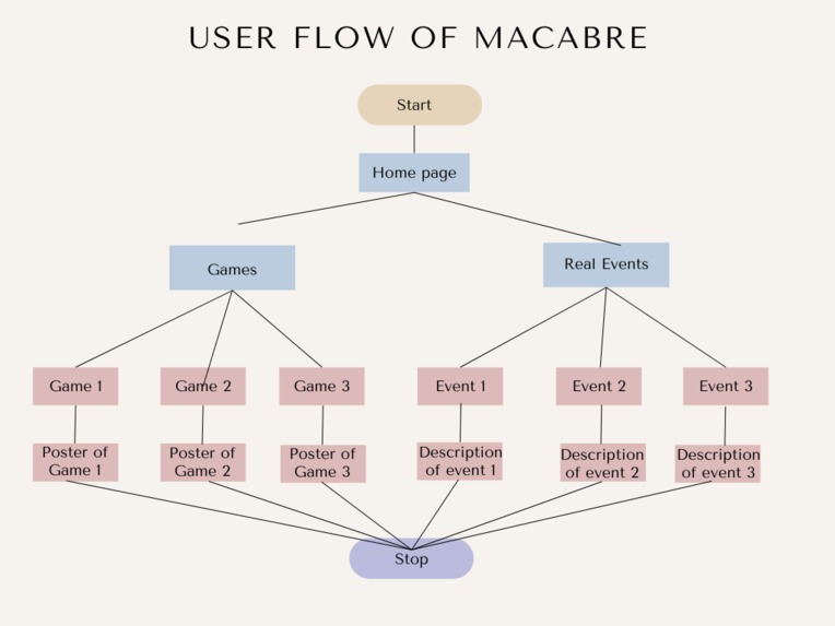 Macabre – screenshot 2