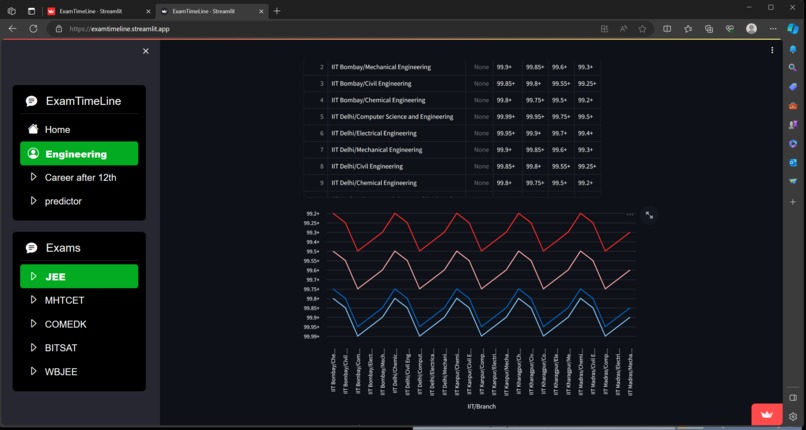 time_trackers – screenshot 1