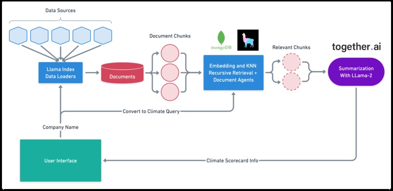 Corporate Climate Scorecard – screenshot 1