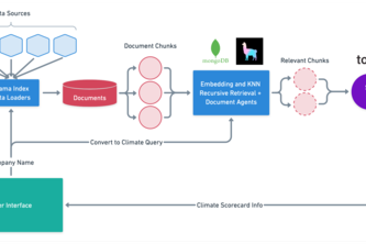 Corporate Climate Scorecard