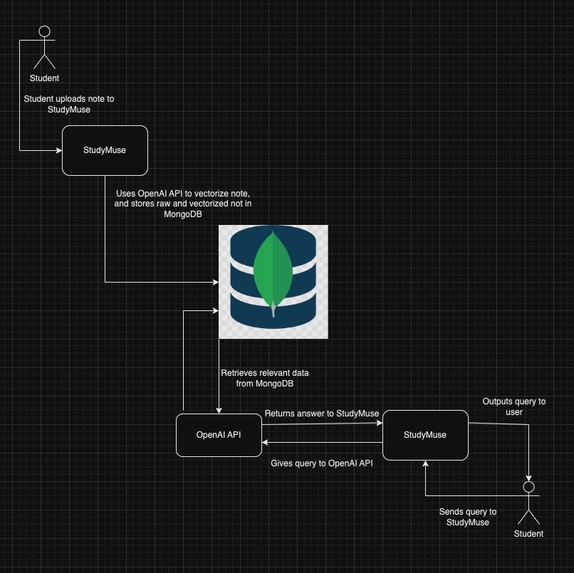 StudyMuse – screenshot 1