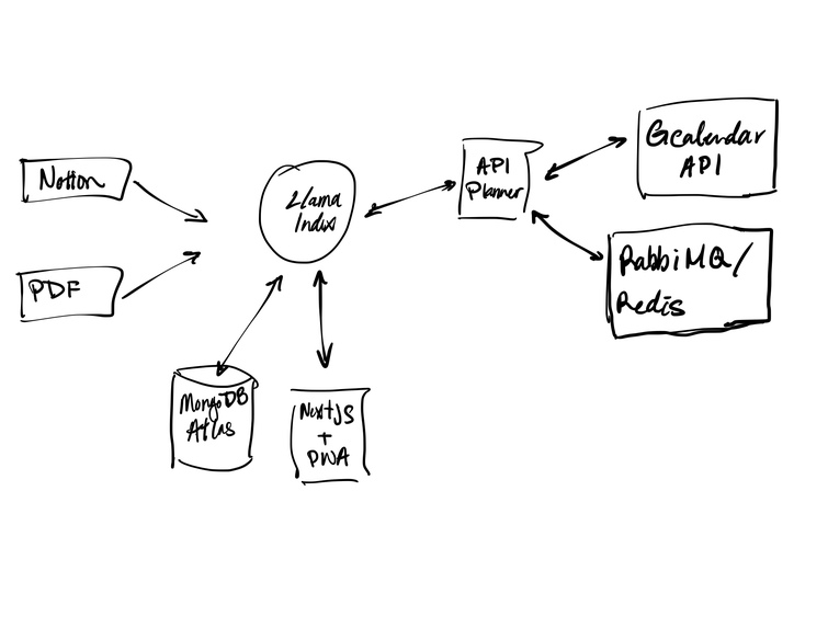 VeryCurious – screenshot 1