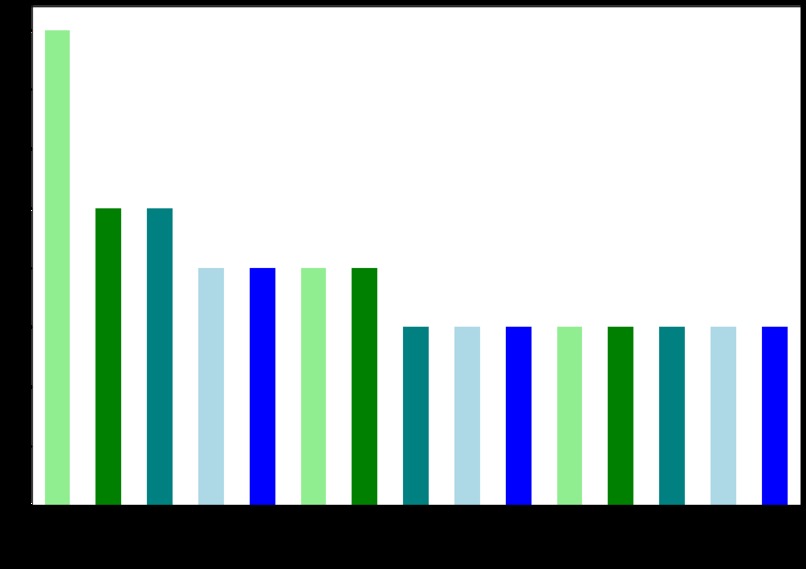 ReelEyes - A Movie Review Visualizer – screenshot 3