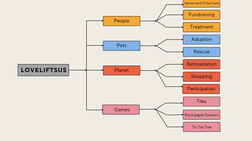 LoveLiftsUs – screenshot 1