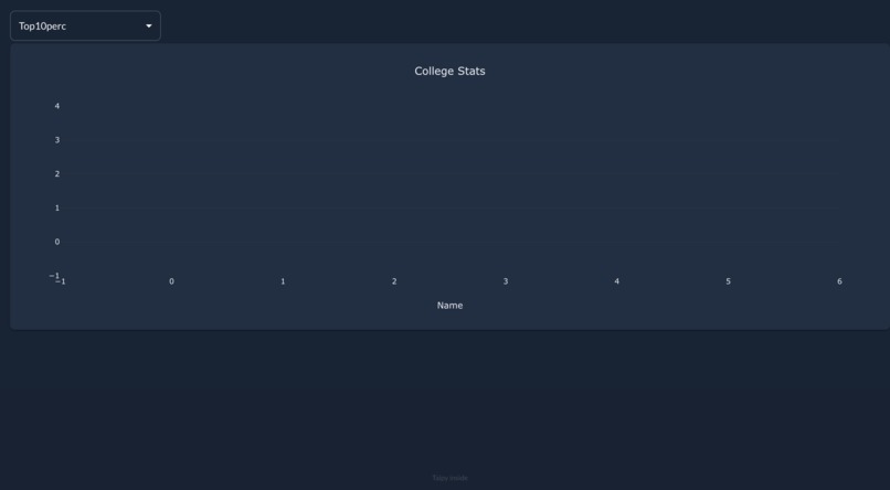 Taipy College Stat Projections – screenshot 1