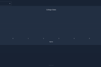 Taipy College Stat Projections