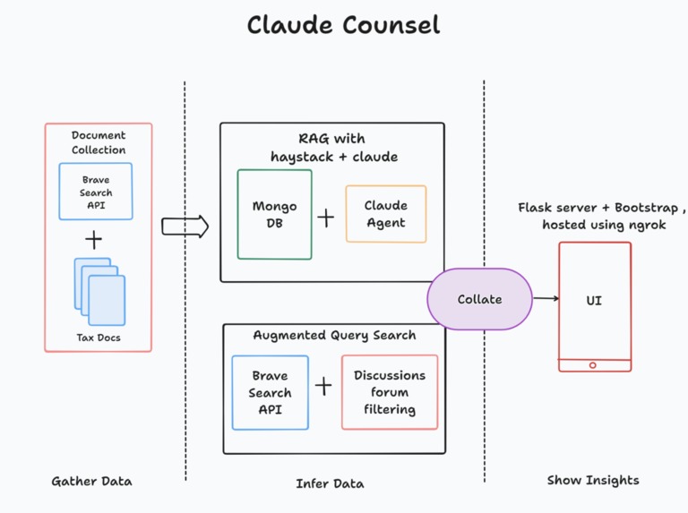Claude Counsel – screenshot 1